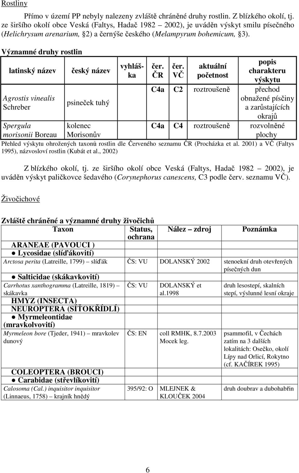 Významné druhy rostlin latinský název Agrostis vinealis Schreber Spergula morisonii Boreau český název psineček tuhý kolenec Morisonův vyhláška čer. ČR čer.