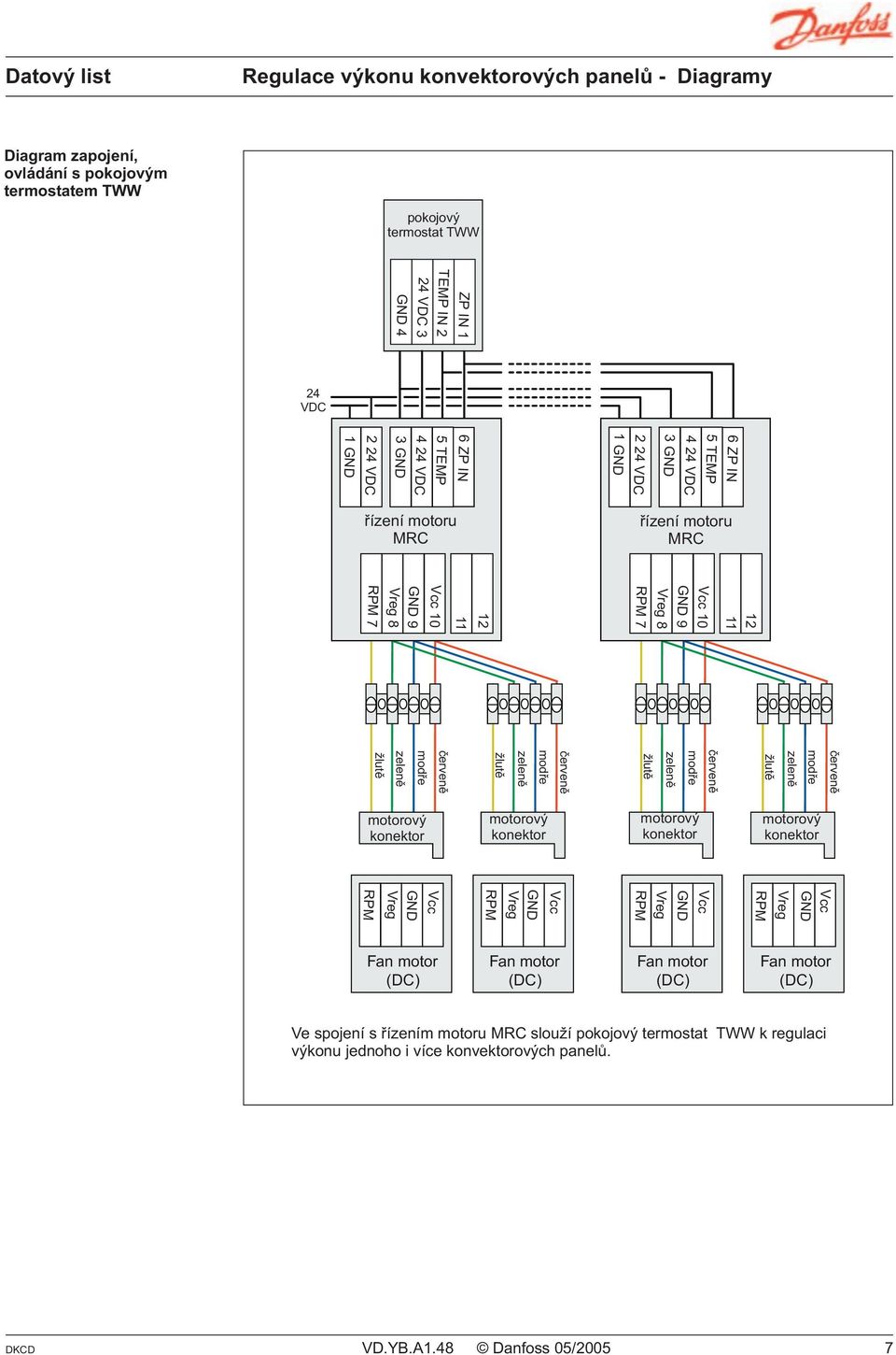 24 VDC 1 6ZPIN 5 TEMP 424VDC 3 1 6ZPIN 5 TEMP 424VDC 3 řízení motoru řízení motoru 10 9 8 7 10 9 8 7 Fan motor Fan motor Fan motor Fan motor