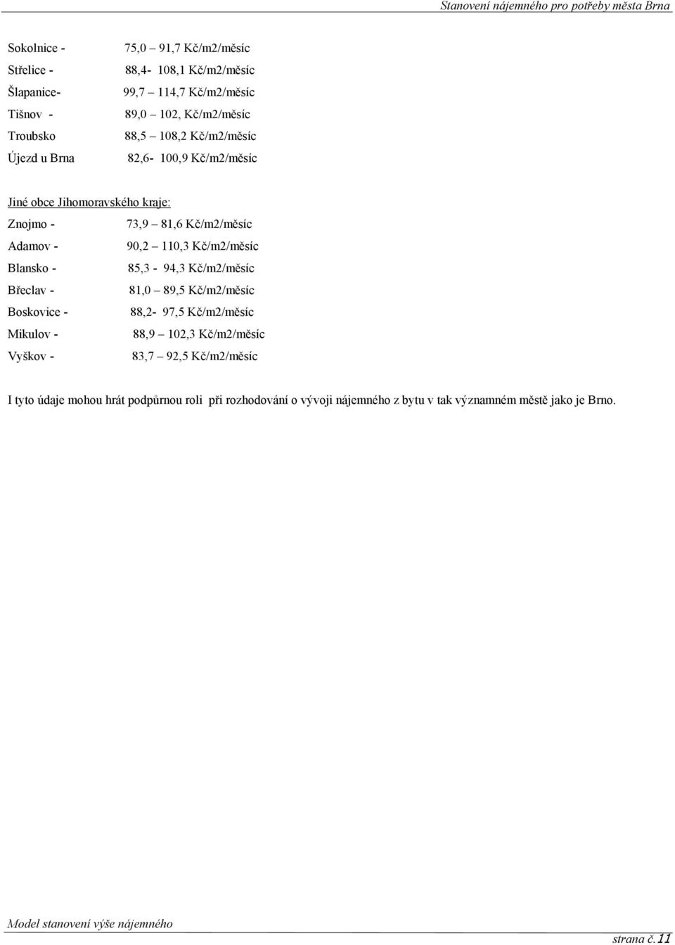 Kč/m2/měsíc Blansko - 85,3-94,3 Kč/m2/měsíc Břeclav - 81,0 89,5 Kč/m2/měsíc Boskovice - 88,2-97,5 Kč/m2/měsíc Mikulov - 88,9 102,3 Kč/m2/měsíc
