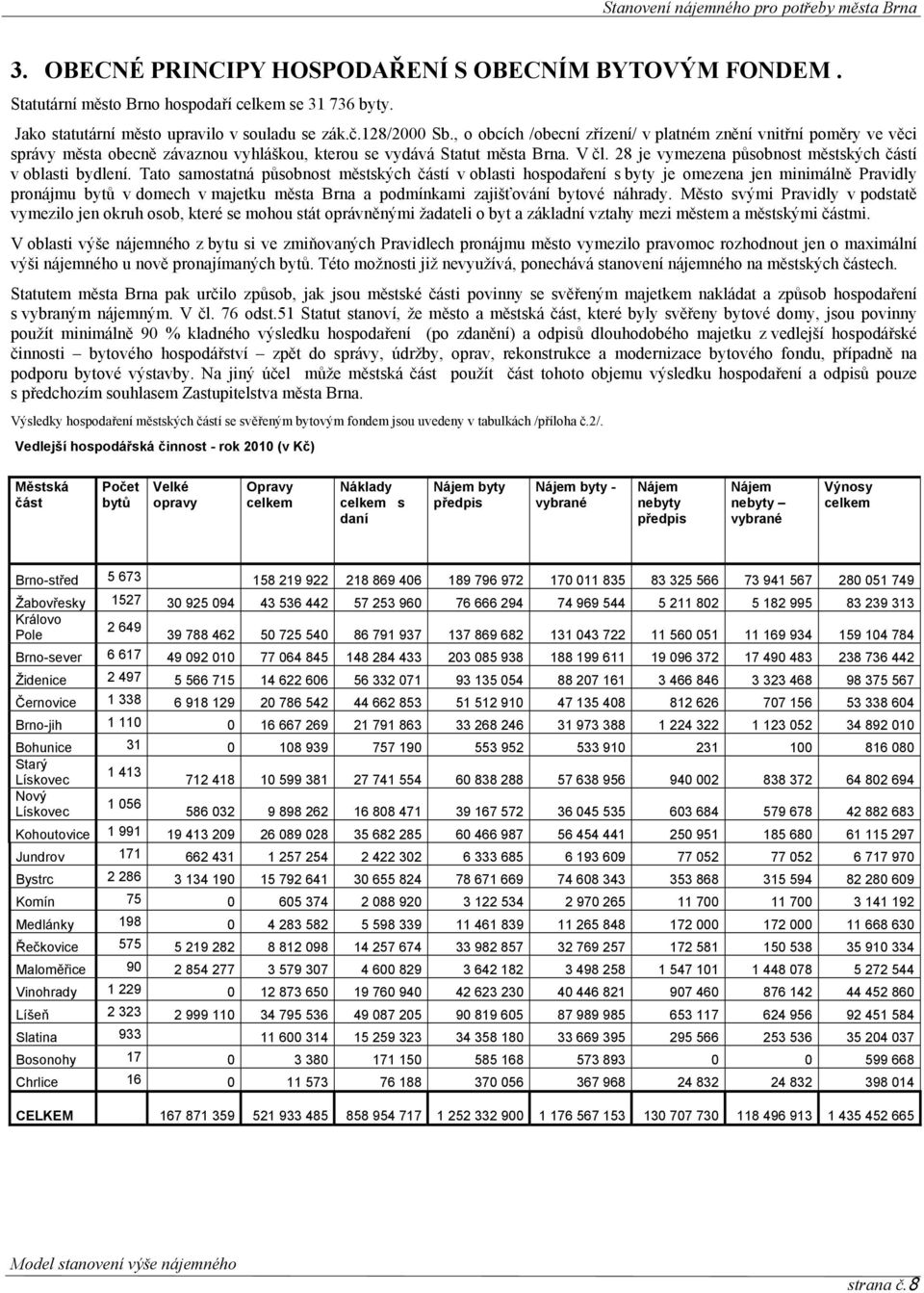 28 je vymezena působnost městských částí v oblasti bydlení.