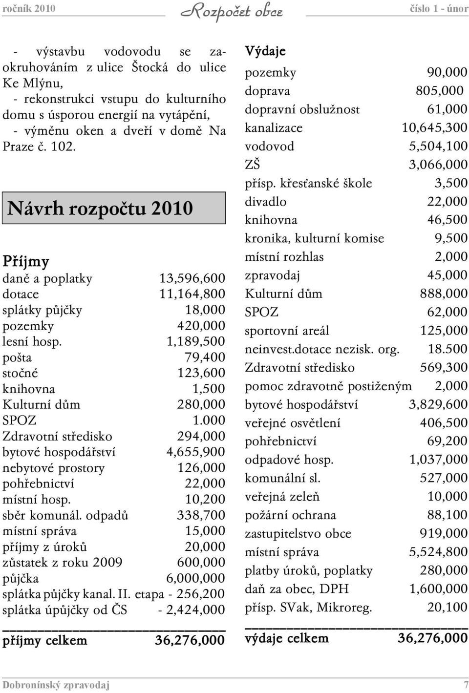 1,189,500 pošta 79,400 stočné 123,600 knihovna 1,500 Kulturní dům 280,000 SPOZ 1.
