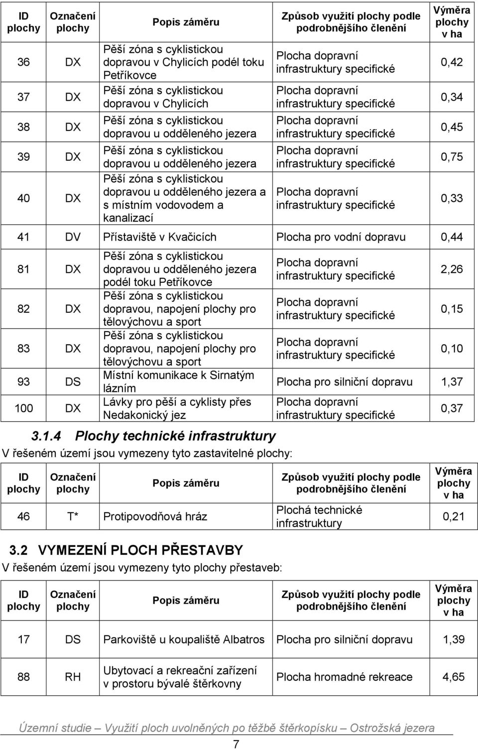 dopravní infrastruktury specifické Plocha dopravní infrastruktury specifické Plocha dopravní infrastruktury specifické Plocha dopravní infrastruktury specifické Plocha dopravní infrastruktury