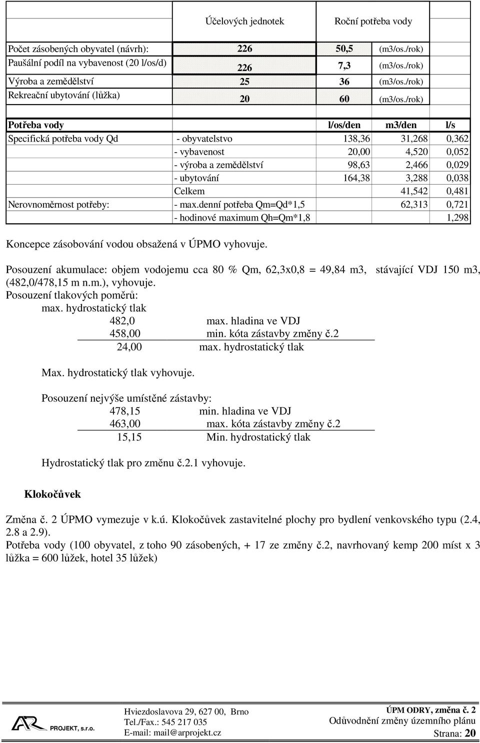 /rok) Potřeba vody l/os/den m3/den l/s Specifická potřeba vody Qd - obyvatelstvo 138,36 31,268 0,362 - vybavenost 20,00 4,520 0,052 - výroba a zemědělství 98,63 2,466 0,029 - ubytování 164,38 3,288