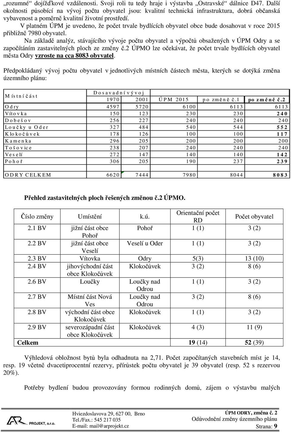 V platném ÚPM je uvedeno, že počet trvale bydlících obyvatel obce bude dosahovat v roce 2015 přibližně 7980 obyvatel.