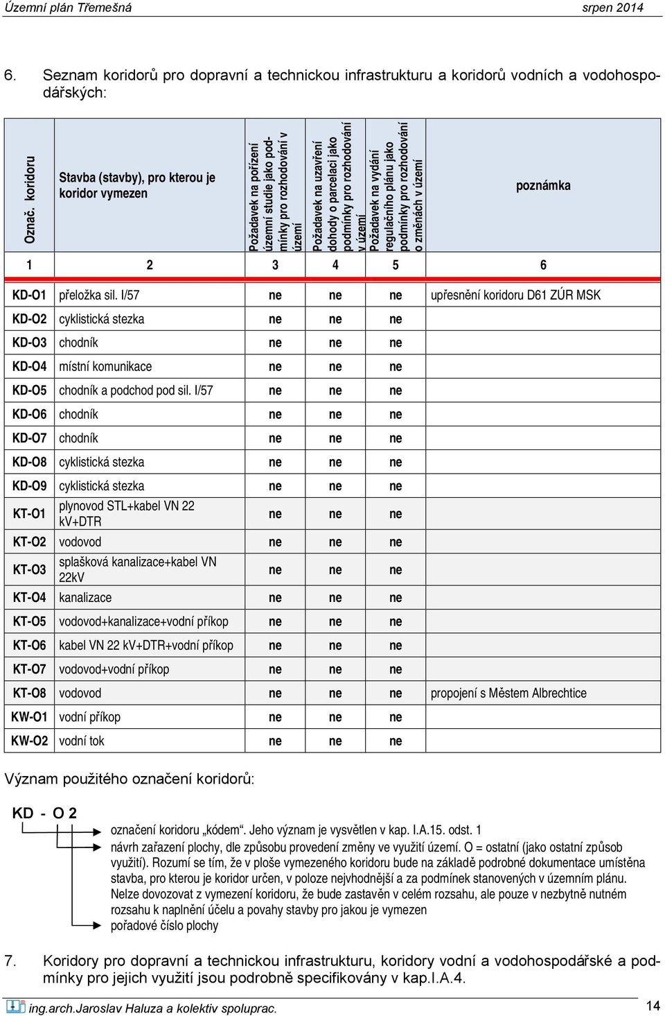 rozhodování v území Požadavek na vydání regulačního plánu jako podmínky pro rozhodování o změnách v území poznámka 1 2 3 4 5 6 KD-O1 přeložka sil.