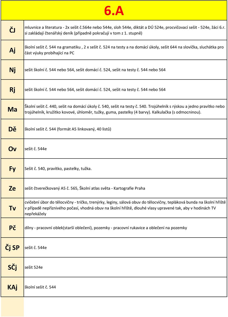 524 na testy a na domácí úkoly, sešit 644 na slovíčka, sluchátka pro část výuky probíhající na PC Ze Pč sešit čtverečkovaný A5 č.