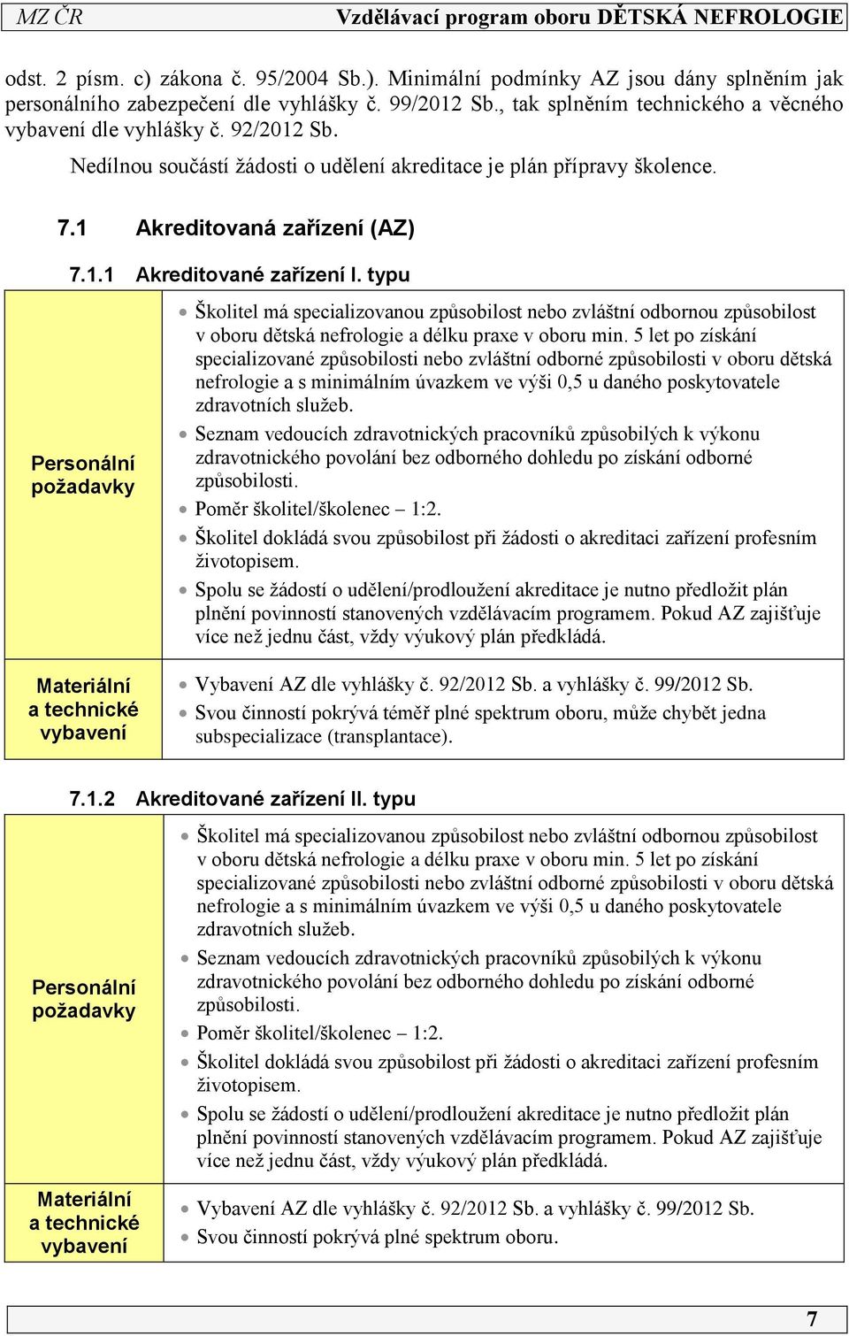 typu Personální požadavky Školitel má specializovanou způsobilost nebo zvláštní odbornou způsobilost v oboru dětská nefrologie a délku praxe v oboru min.