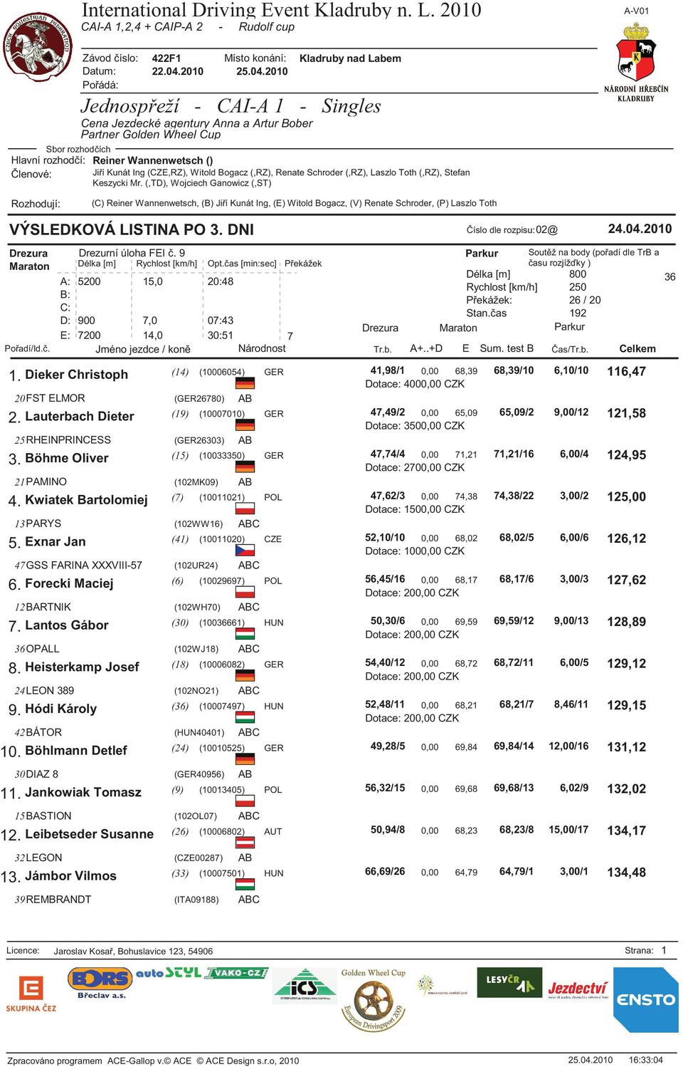 Böhme Oliver (15) (10033350) GER 21PAMINO (102MK09) AB 4. Kwiatek Bartolomiej (7) (10011021) POL 13PARYS (102WW16) 5. Exnar Jan (41) (10011020) CZE 47GSS FARINA XXXVIII-57 (102UR24) 6.