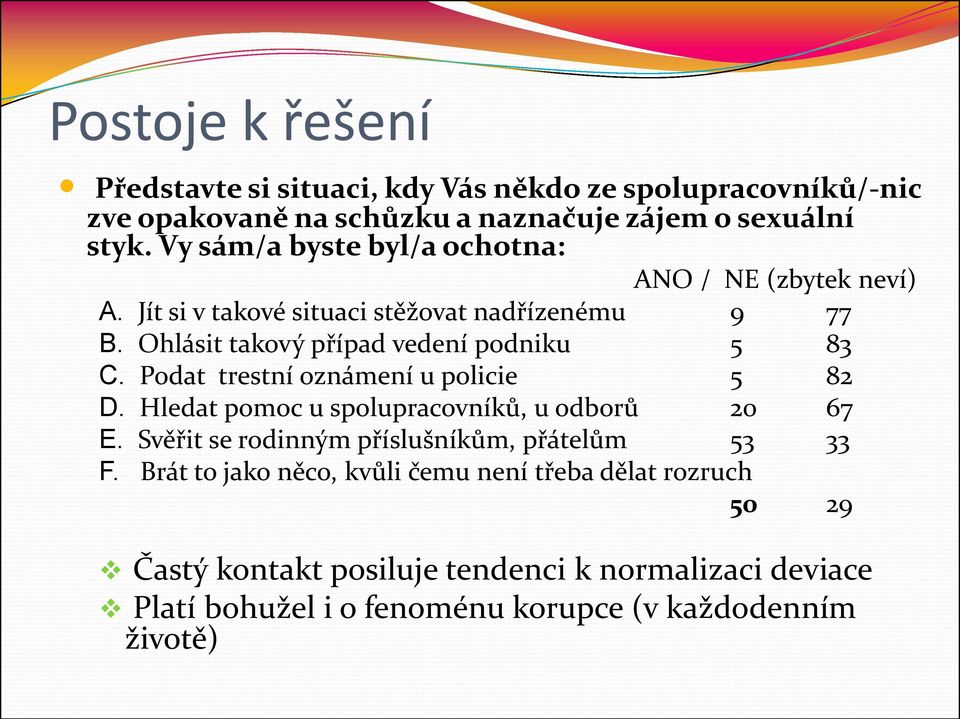 Ohlásit takový případ vedení podniku 5 83 C. Podat trestní oznámení u policie 5 82 D. Hledat pomoc u spolupracovníků, u odborů 20 67 E.