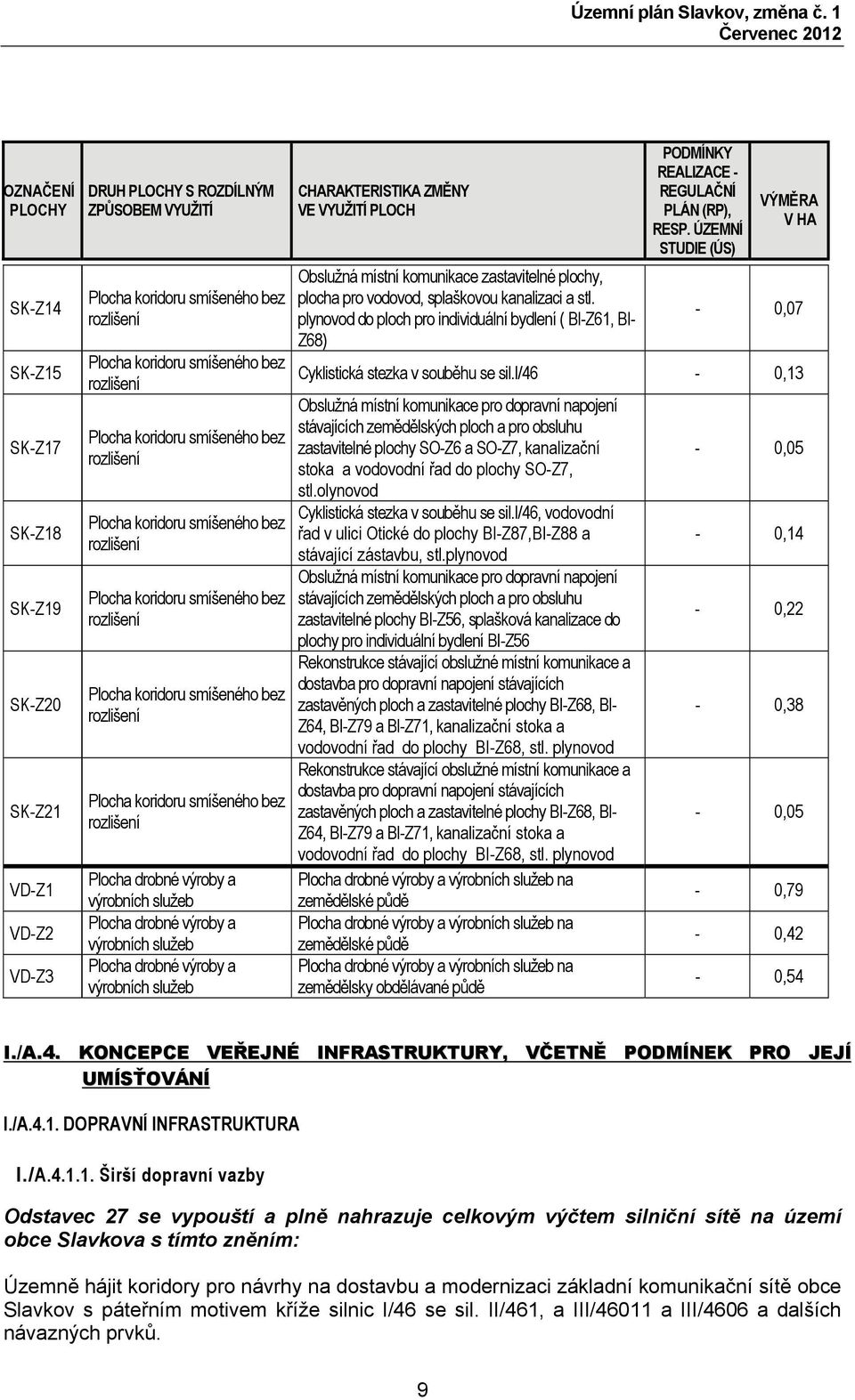 plynovod do ploch pro individuální bydlení ( BI-Z61, BI- Z68) PODMÍNKY REALIZACE - REGULAČNÍ PLÁN (RP), RESP. ÚZEMNÍ STUDIE (ÚS) VÝMĚRA V HA - 0,07 Cyklistická stezka v souběhu se sil.