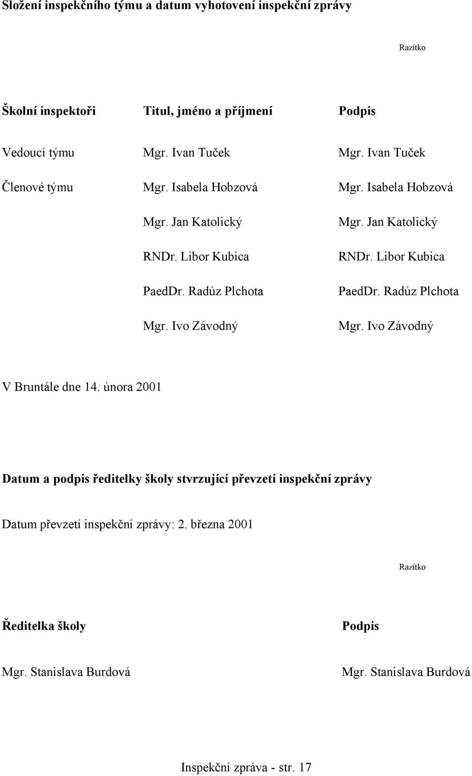 Jan Katolický RNDr. Libor Kubica PaedDr. Radúz Plchota Mgr. Ivo Závodný V Bruntále dne 14.