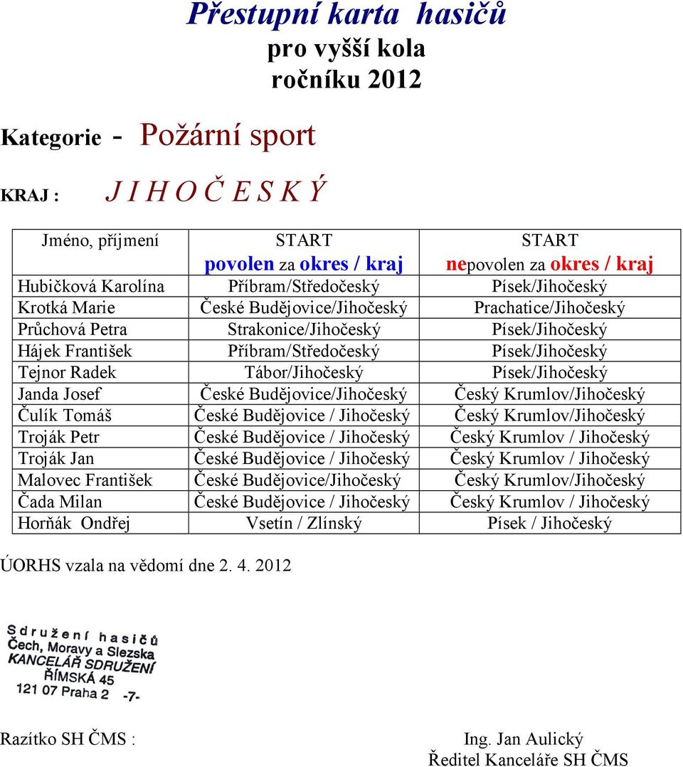 Tomáš České Budějovice / Jihočeský Český Krumlov/Jihočeský Troják Petr České Budějovice / Jihočeský Český Krumlov / Jihočeský Troják Jan České Budějovice / Jihočeský Český Krumlov /