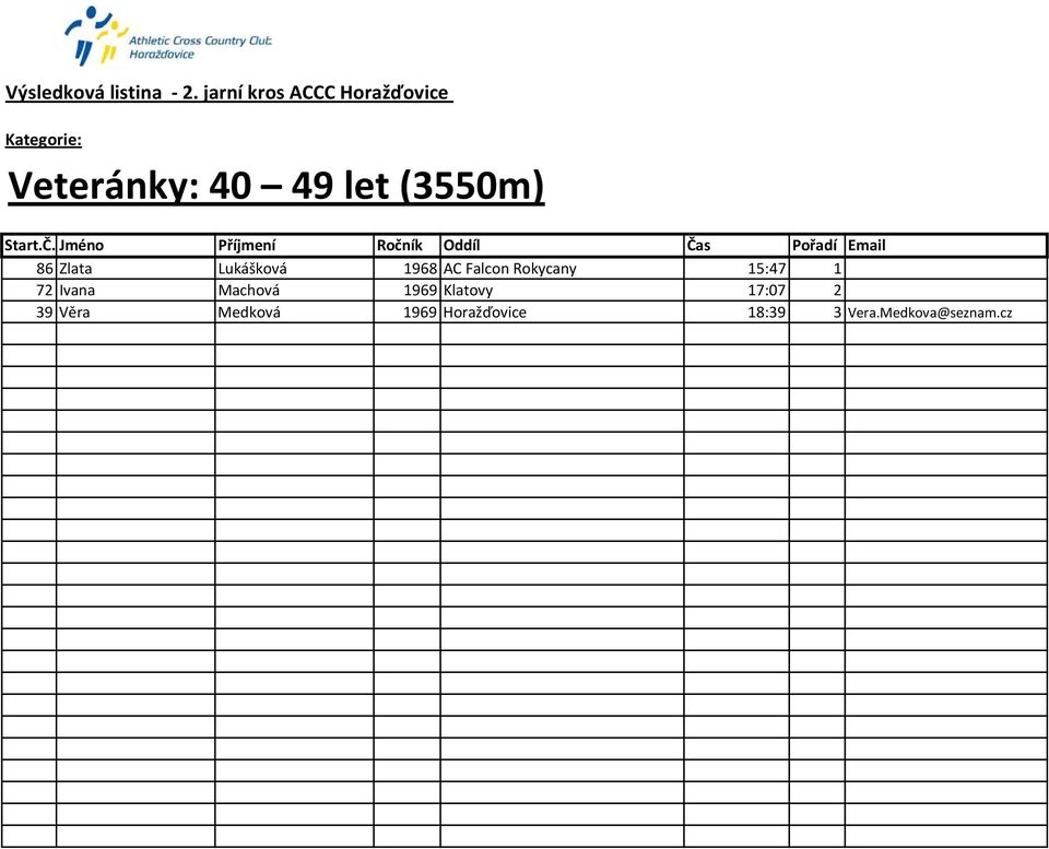 Ivana Machová 1969 Klatovy 17:07 2 39 Věra