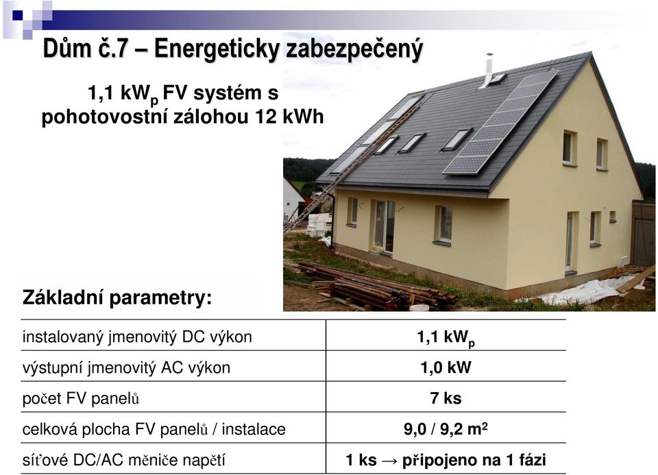 kwh Základní parametry: instalovaný jmenovitý DC výkon výstupní jmenovitý