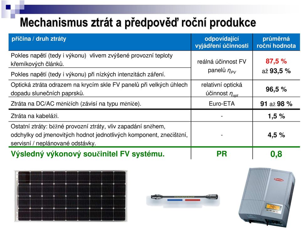 reálná účinnost FV panelůη PV 87,5 % až 93,5 % relativní optická účinnost η opt 96,5 % Ztráta na DC/AC měničích (závisí na typu měniče). Euro-ETA 91 až 98 % Ztráta na kabeláži.