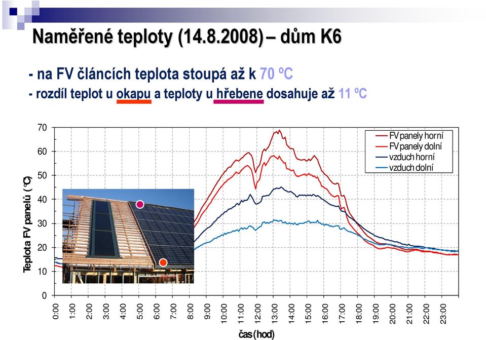 teploty u hřebene dosahuje až 11 ºC 7 6 5 4 3 2 1 : 1: 2: 3: 4: 5: 6: 7: 8: 9: 1: