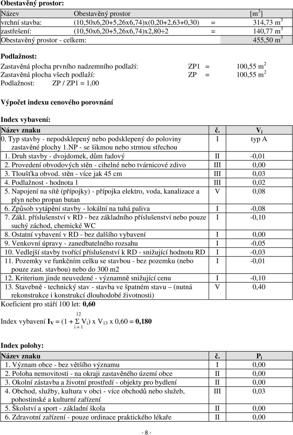 porovnání Index vybavení: Název znaku č. V i 0. Typ stavby - nepodsklepený nebo podsklepený do poloviny I typ A zastavěné plochy 1.NP - se šikmou nebo strmou střechou 1.