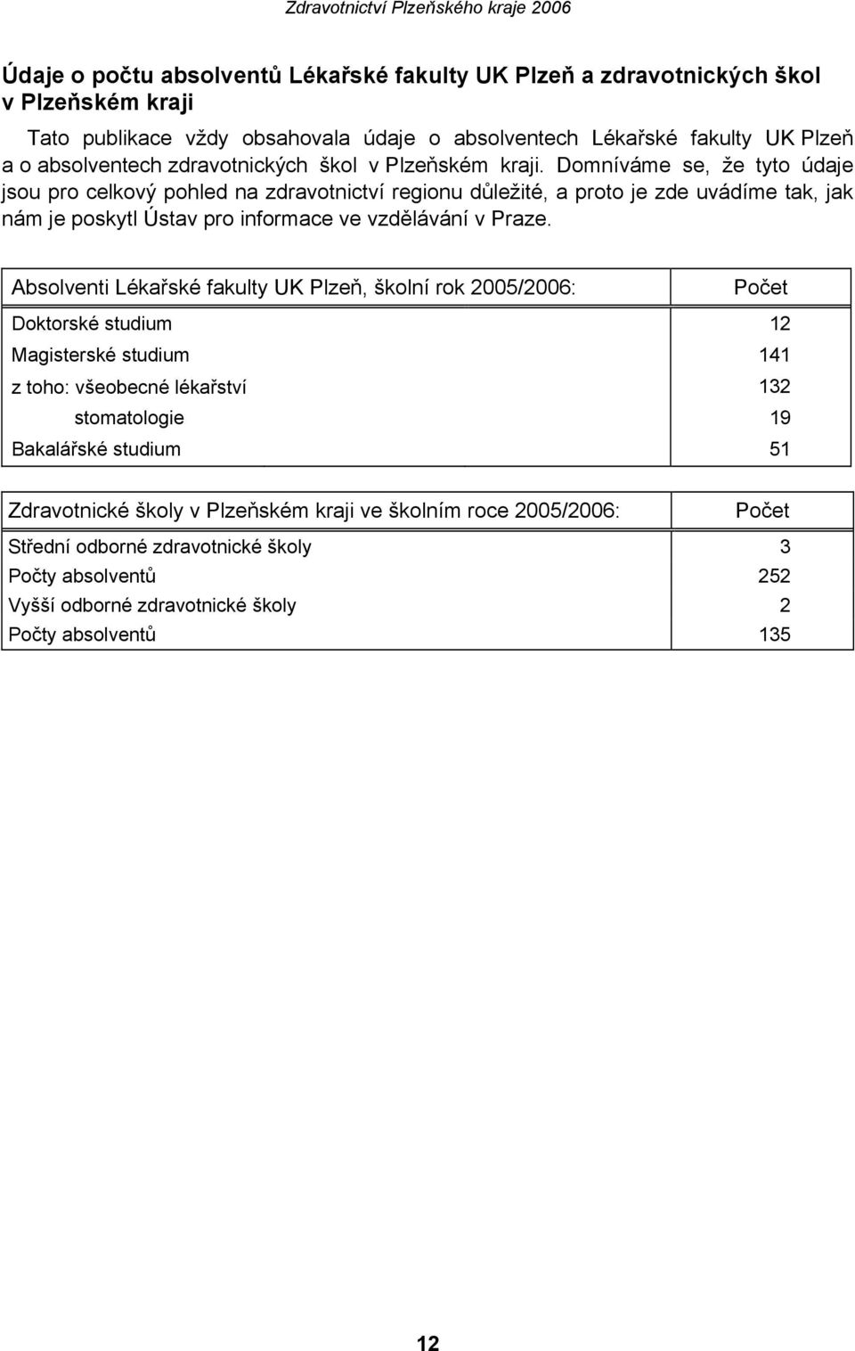 Domníváme se, že tyto údaje jsou pro celkový pohled na zdravotnictví regionu důležité, a proto je zde uvádíme tak, jak nám je poskytl Ústav pro informace ve vzdělávání v Praze.
