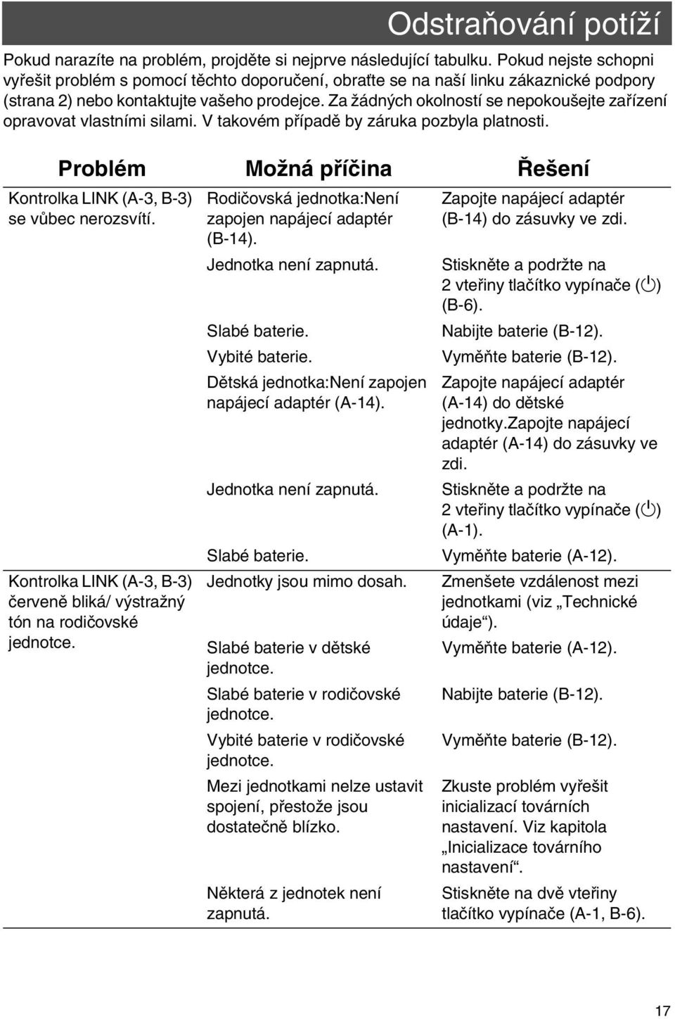 Za žádných okolností se nepokoušejte zařízení opravovat vlastními silami. V takovém případě by záruka pozbyla platnosti. Problém Možná příčina Řešení Kontrolka LINK (A-3, B-3) se vůbec nerozsvítí.