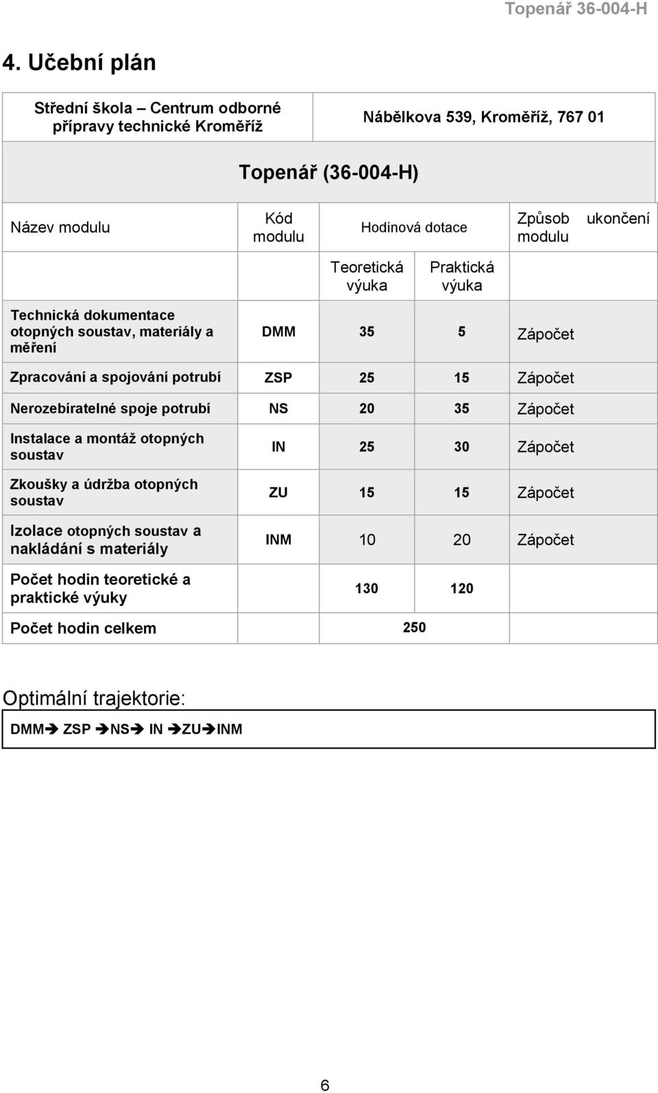 15 Zápočet Nerozebíratelné spoje potrubí NS 20 35 Zápočet Instalace a montáž otopných soustav Zkoušky a údržba otopných soustav Izolace otopných soustav a nakládání s