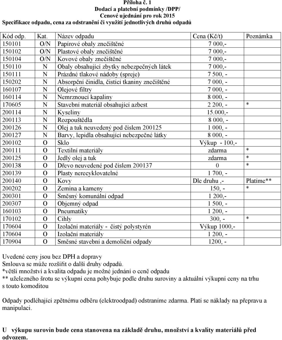nebezpečných látek 7 000,- 150111 N Prázdné tlakové nádoby (spreje) 7 500, - 150202 N Absorpční činidla, čistící tkaniny znečištěné 7 000, - 160107 N Olejové filtry 7 000, - 160114 N Nemrznoucí