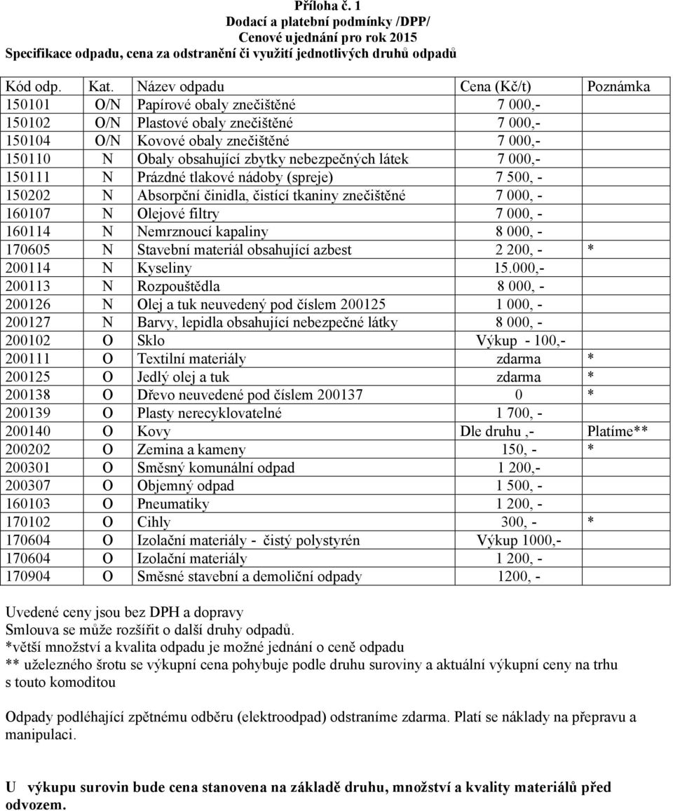 nebezpečných látek 7 000,- 150111 N Prázdné tlakové nádoby (spreje) 7 500, - 150202 N Absorpční činidla, čistící tkaniny znečištěné 7 000, - 160107 N Olejové filtry 7 000, - 160114 N Nemrznoucí