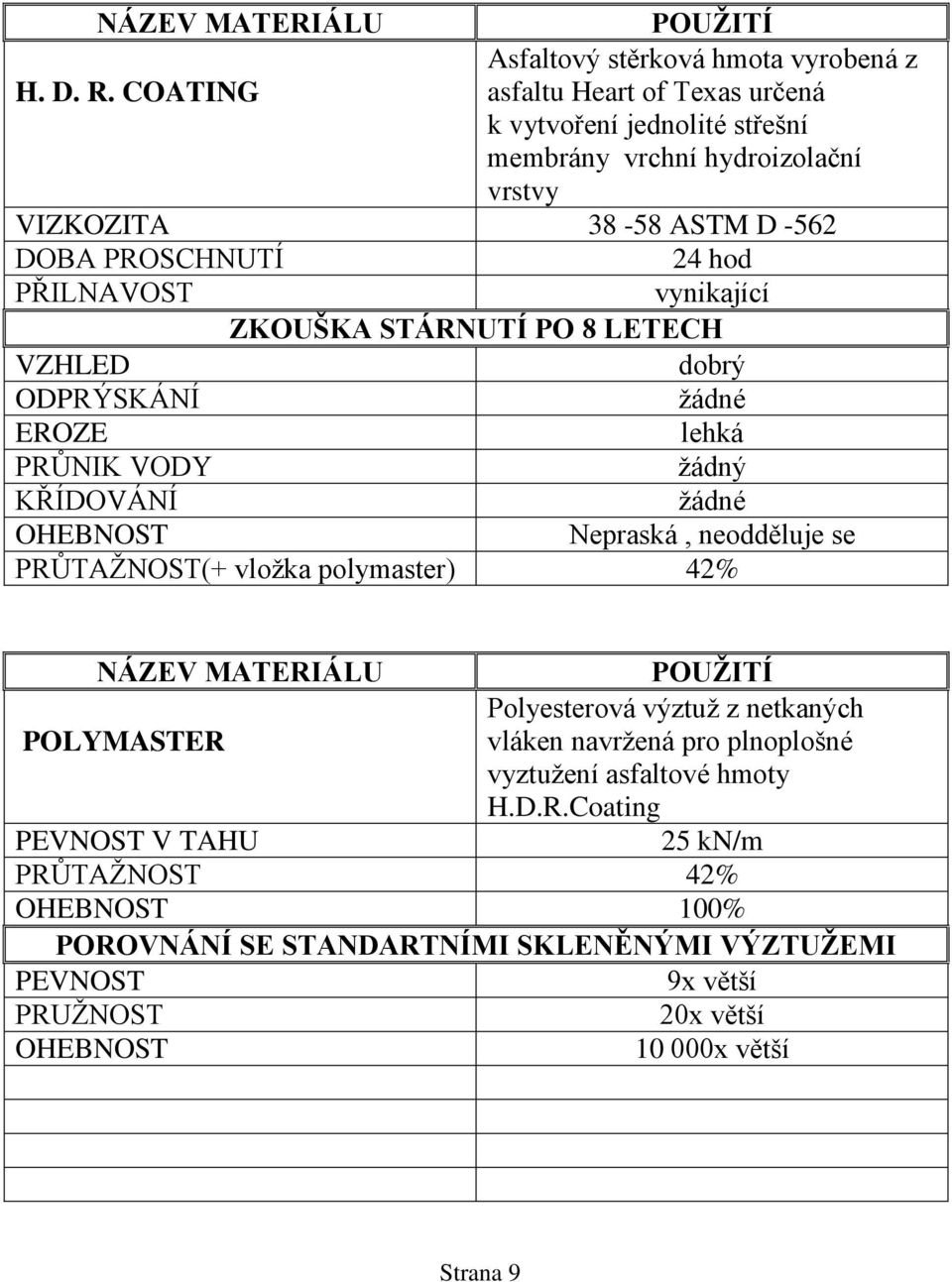 24 hod Nepraská, neodděluje se PRŮTAŽNOST(+ vložka polymaster) 42% NÁZEV MATERIÁLU Polyesterová výztuž z netkaných POLYMASTER vláken