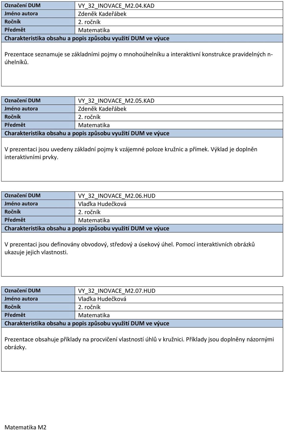 VY_32_INOVACE_M2.06.HUD V prezentaci jsou definovány obvodový, středový a úsekový úhel.