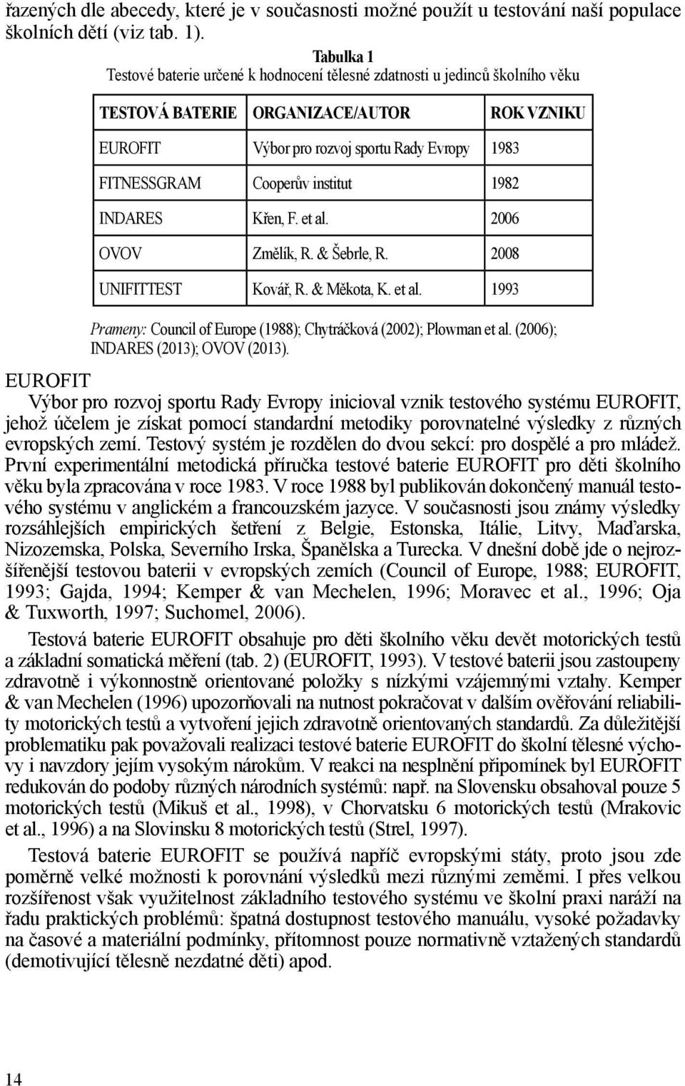 Cooperův institut 1982 INDARES Křen, F. et al. 2006 OVOV Změlík, R. & Šebrle, R. 2008 UNIFITTEST Kovář, R. & Měkota, K. et al. 1993 Prameny: Council of Europe (1988); Chytráčková (2002); Plowman et al.
