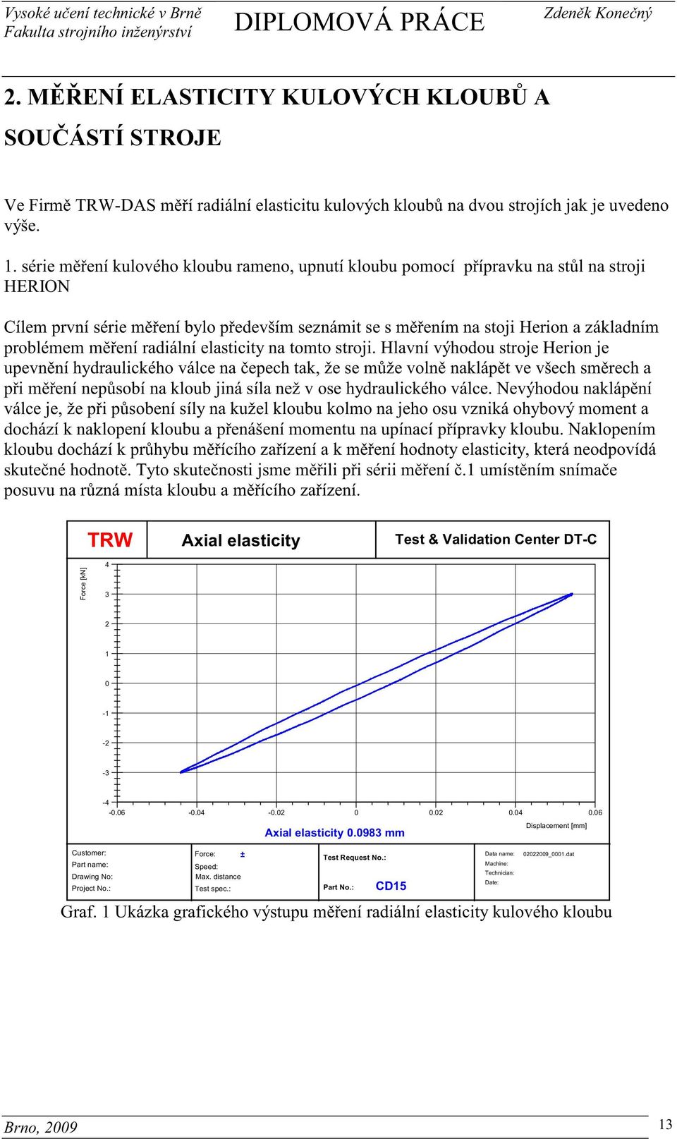 radiální elasticity na tomto stroji.