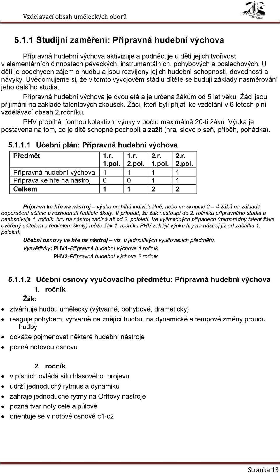 Uvědomujeme si, ţe v tomto vývojovém stádiu dítěte se budují základy nasměrování jeho dalšího studia. Přípravná hudební výchova je dvouletá a je určena ţákům od 5 let věku.