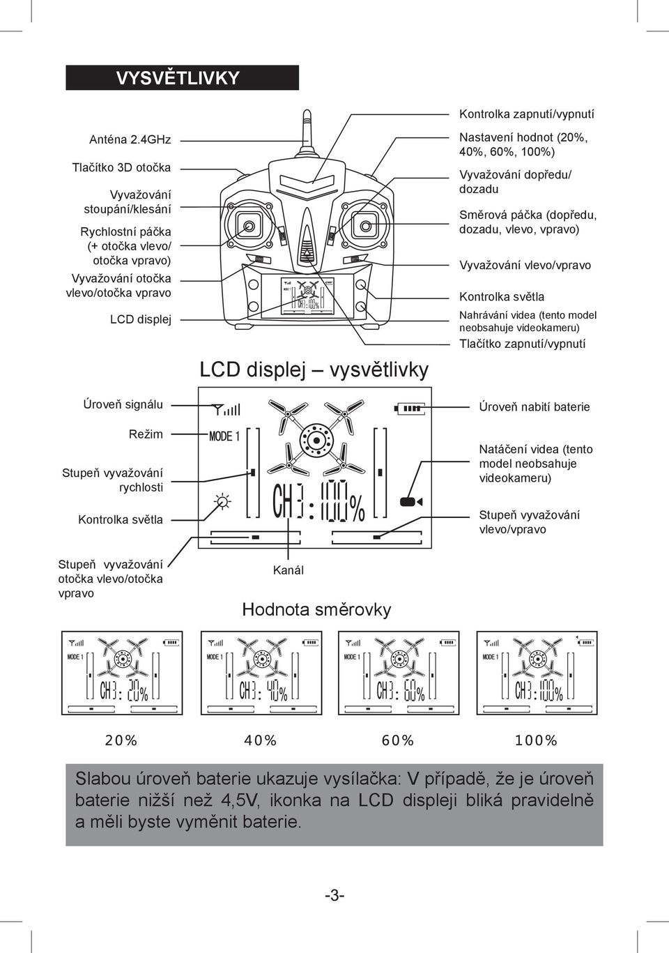 Kontrolka světla LCD displej vysvětlivky Kontrolka zapnutí/vypnutí Nastavení hodnot (20%, 40%, 60%, 100%) Vyvažování dopředu/ dozadu Směrová páčka (dopředu, dozadu, vlevo, vpravo) Vyvažování