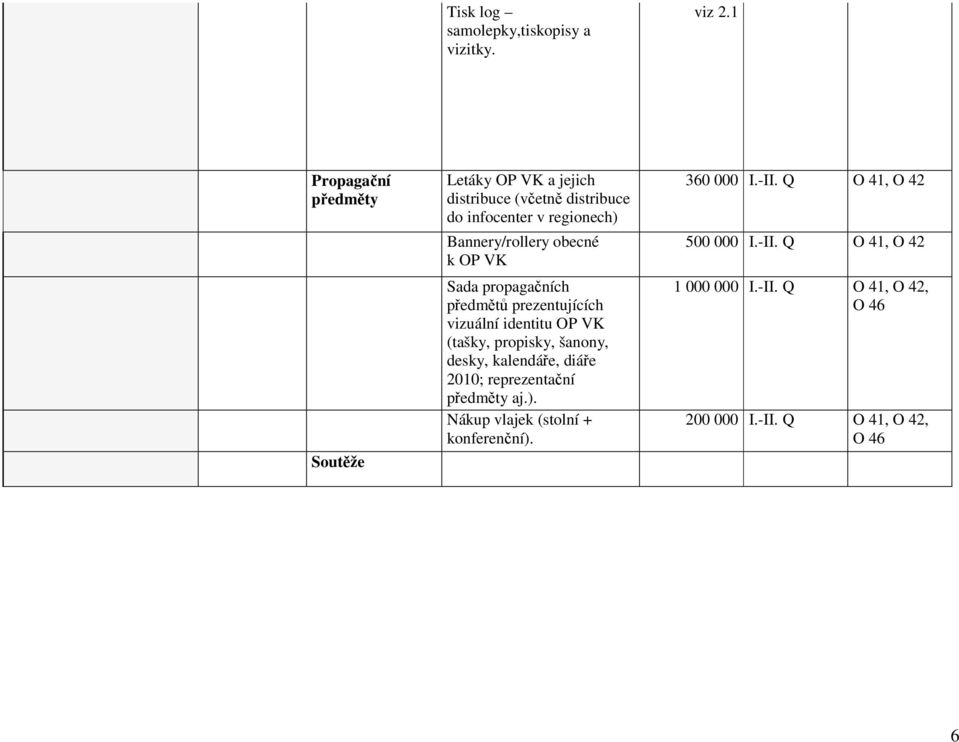 obecné k OP VK Sada propagačních předmětů prezentujících vizuální identitu OP VK (tašky, propisky, šanony, desky, kalendáře,