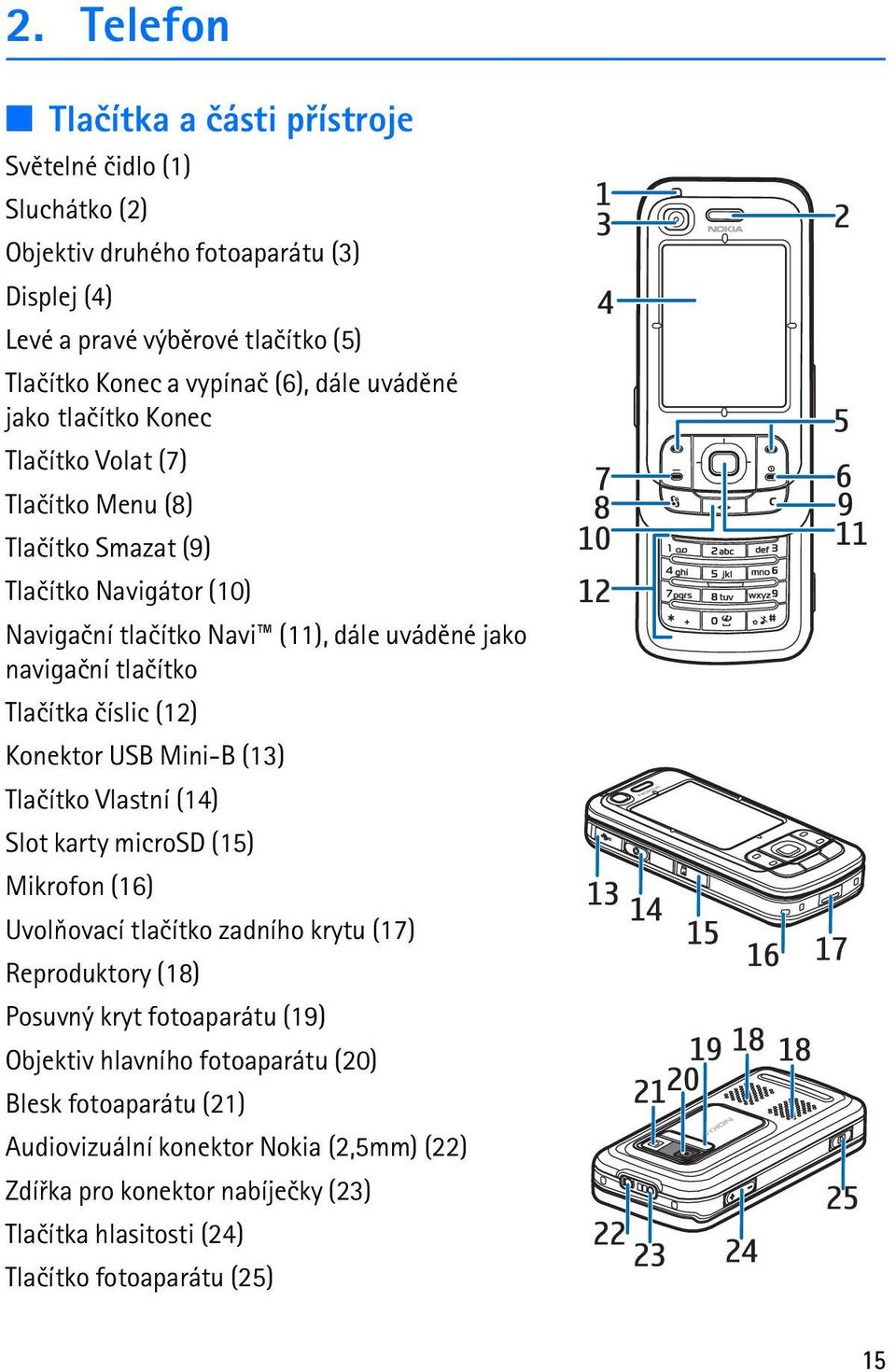 èíslic (12) Konektor USB Mini-B (13) Tlaèítko Vlastní (14) Slot karty microsd (15) Mikrofon (16) Uvolòovací tlaèítko zadního krytu (17) Reproduktory (18) Posuvný kryt fotoaparátu (19)