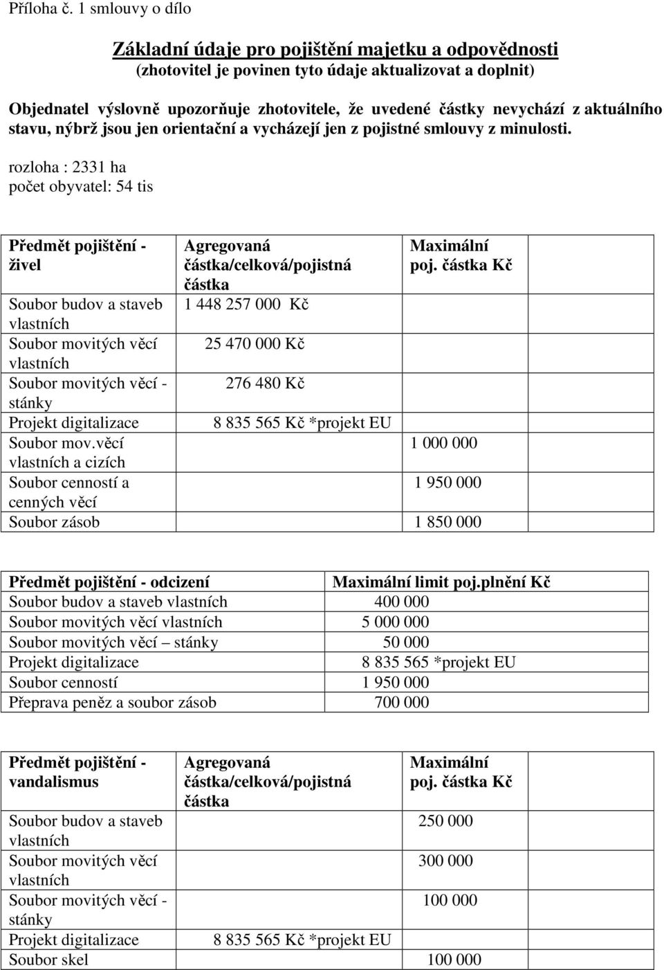 z aktuálního stavu, nýbrž jsou jen orientační a vycházejí jen z pojistné smlouvy z minulosti.