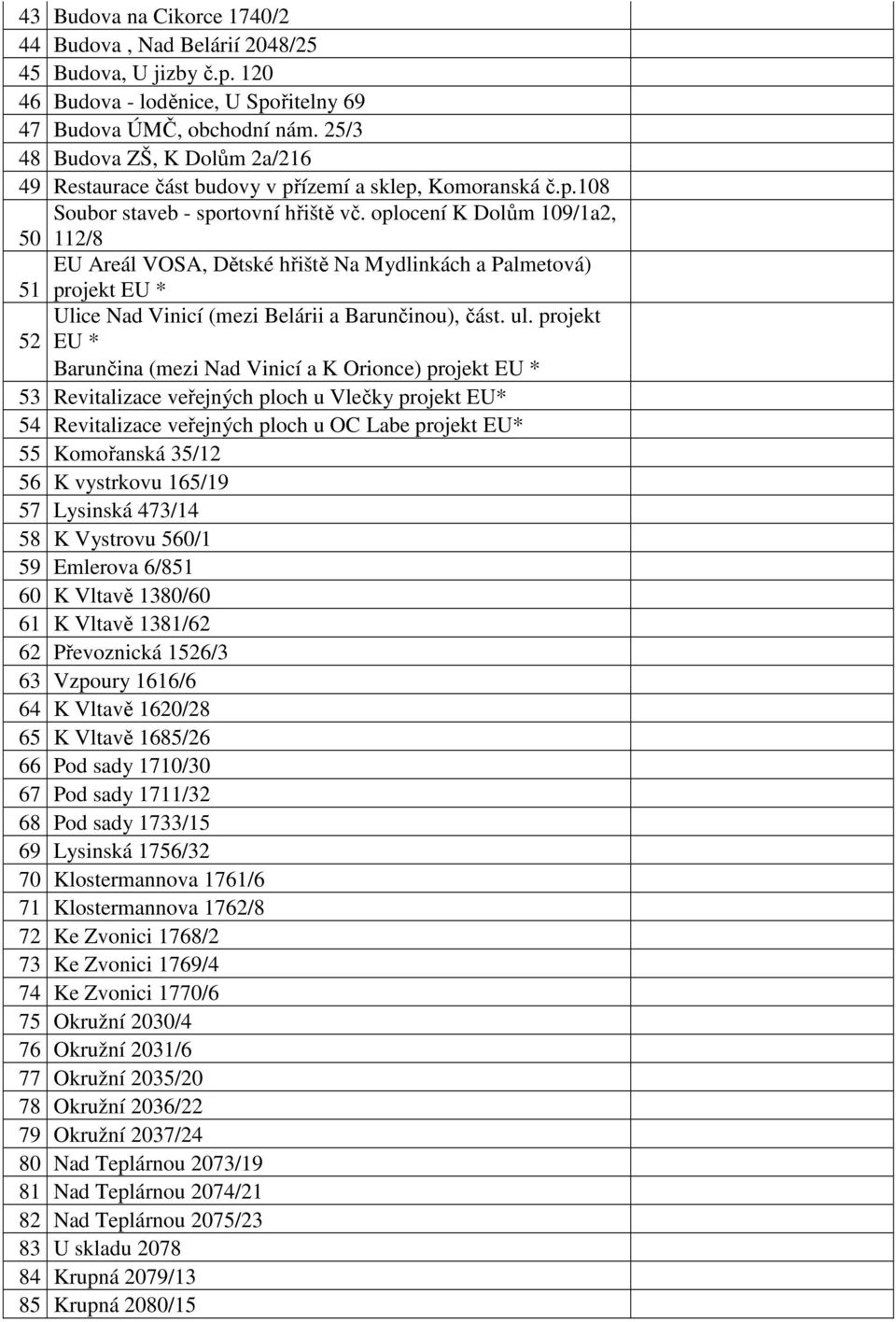 oplocení K Dolům 109/1a2, 50 112/8 EU Areál VOSA, Dětské hřiště Na Mydlinkách a Palmetová) 51 projekt EU * Ulice Nad Vinicí (mezi Belárii a Barunčinou), část. ul.