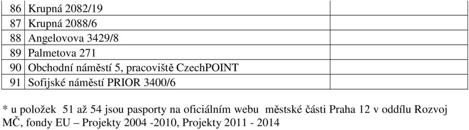 3400/6 * u položek 51 až 54 jsou pasporty na oficiálním webu městské