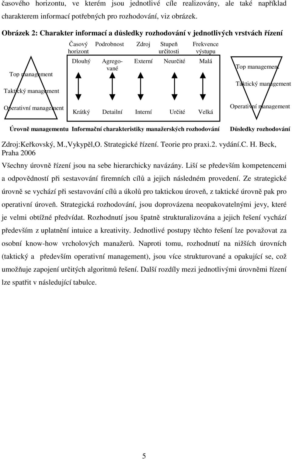 výstupu Externí Neurčité Malá Top management Taktický management Operativní management Krátký Detailní Interní Určité Velká Operativní management Úrovně managementu Informační charakteristiky
