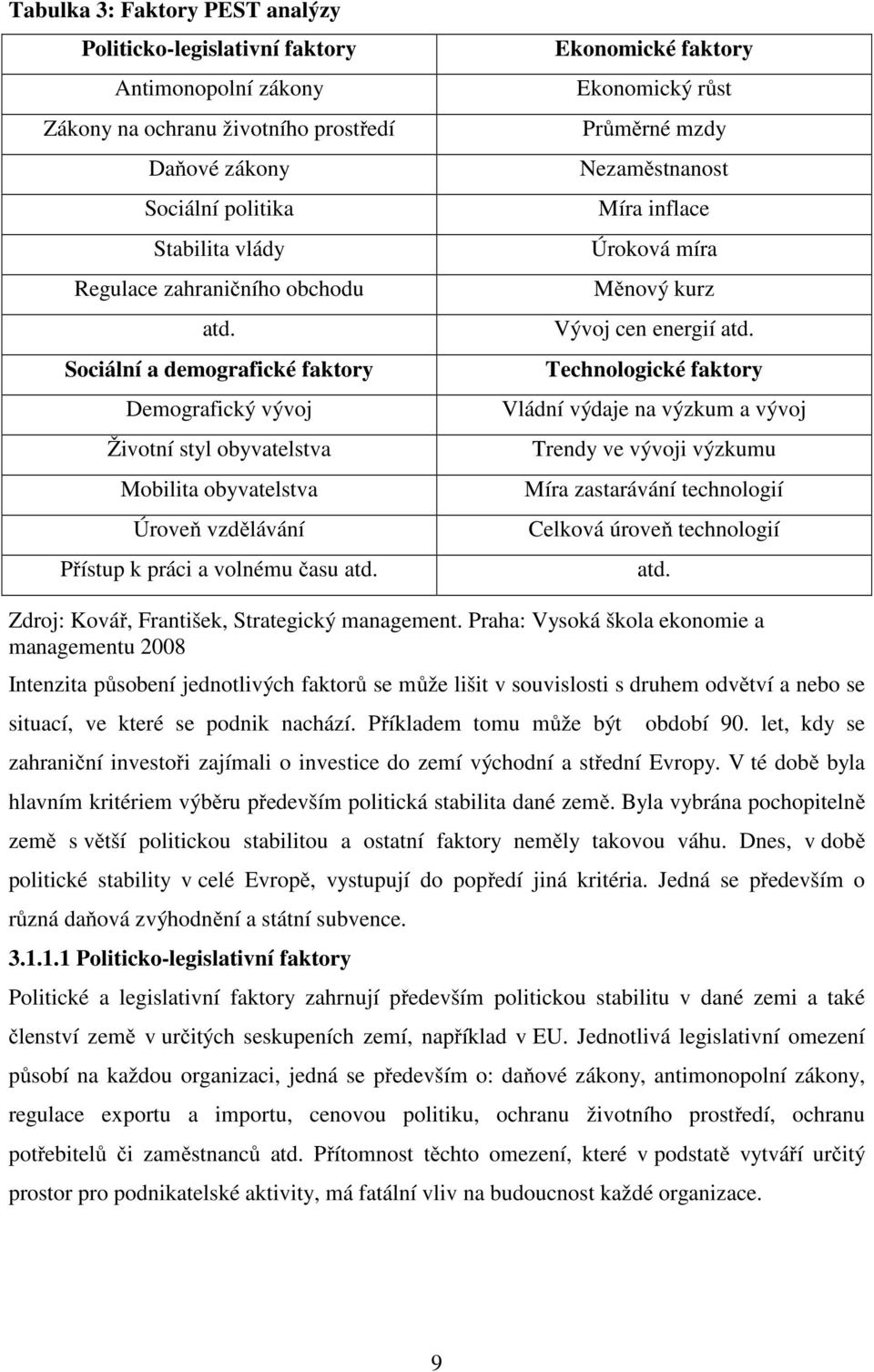 Ekonomické faktory Ekonomický růst Průměrné mzdy Nezaměstnanost Míra inflace Úroková míra Měnový kurz Vývoj cen energií atd.