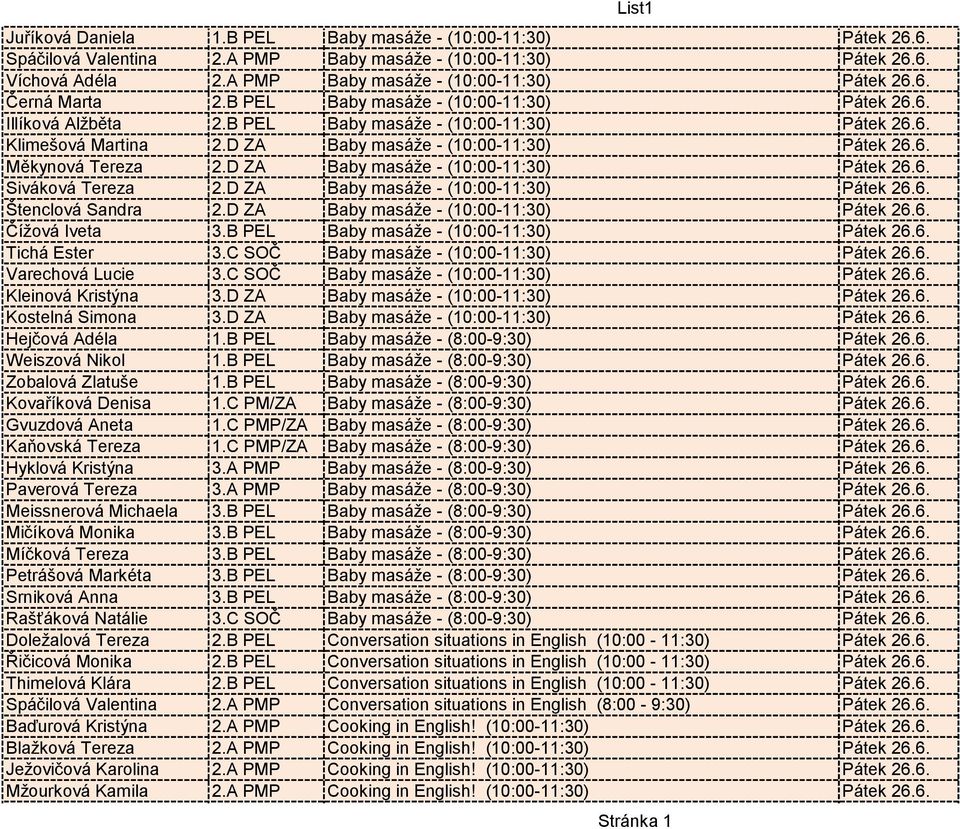 D ZA Baby masáže - (10:00-11:30) Pátek 26.6. Siváková Tereza 2.D ZA Baby masáže - (10:00-11:30) Pátek 26.6. Štenclová Sandra 2.D ZA Baby masáže - (10:00-11:30) Pátek 26.6. Čížová Iveta 3.