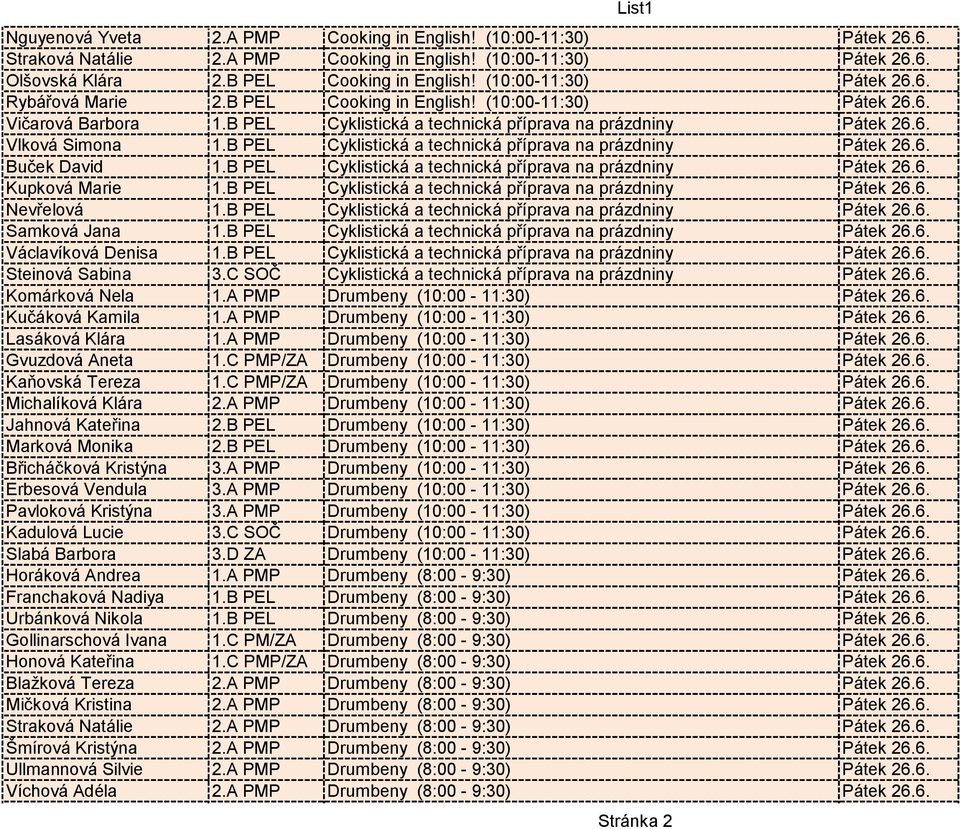 B PEL Cyklistická a technická příprava na prázdniny Pátek 26.6. Buček David 1.B PEL Cyklistická a technická příprava na prázdniny Pátek 26.6. Kupková Marie 1.