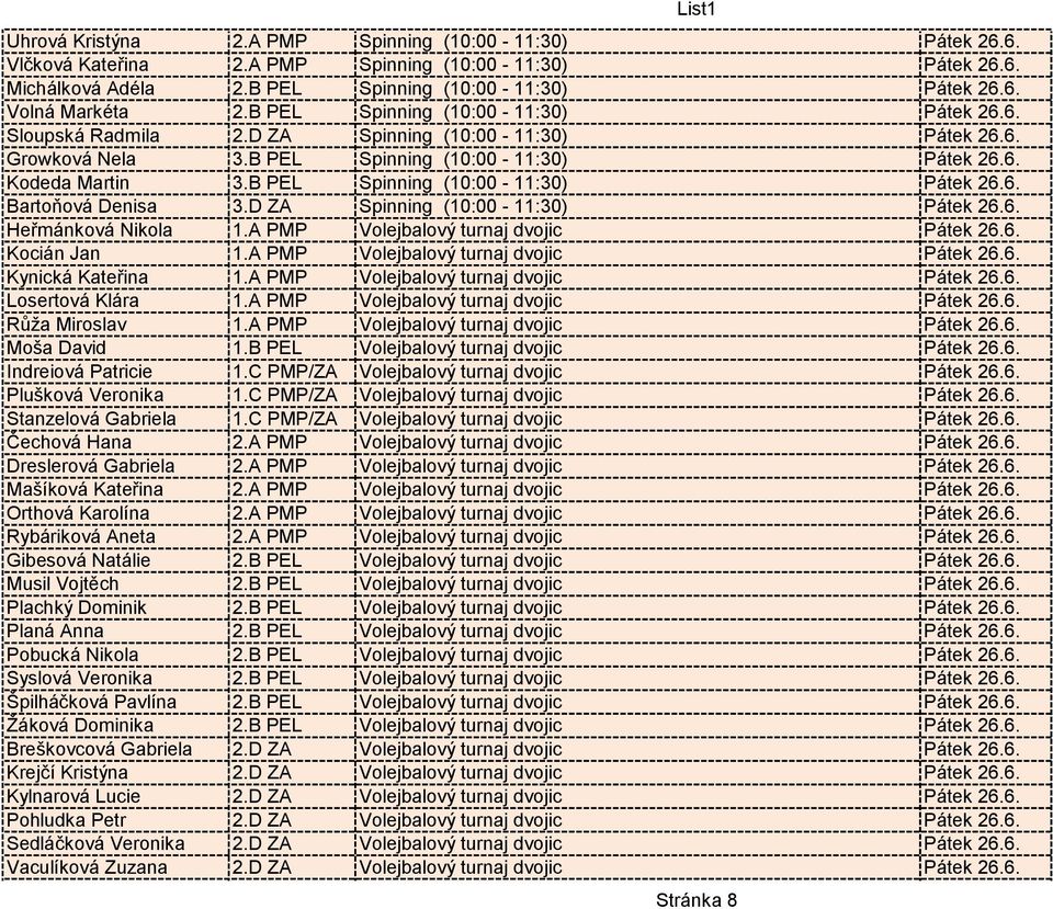B PEL Spinning (10:00-11:30) Pátek 26.6. Bartoňová Denisa 3.D ZA Spinning (10:00-11:30) Pátek 26.6. Heřmánková Nikola 1.A PMP Volejbalový turnaj dvojic Pátek 26.6. Kocián Jan 1.