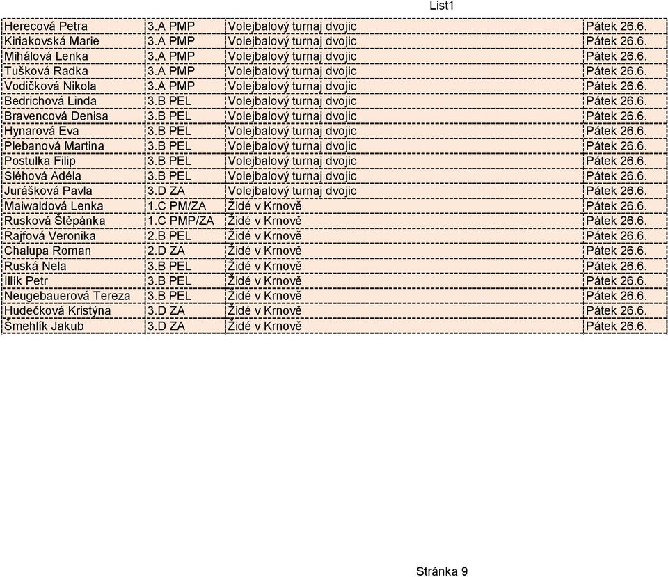 B PEL Volejbalový turnaj dvojic Pátek 26.6. Hynarová Eva 3.B PEL Volejbalový turnaj dvojic Pátek 26.6. Plebanová Martina 3.B PEL Volejbalový turnaj dvojic Pátek 26.6. Postulka Filip 3.