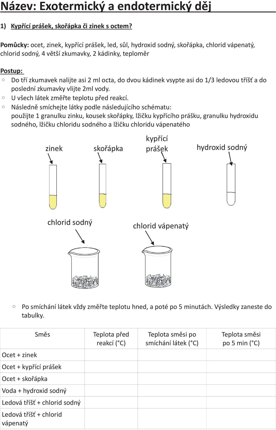 kádinek vsypte asi do 1/3 ledovou tříšť a do poslední zkumavky vlijte 2ml vody. U všech látek změřte teplotu před reakcí.