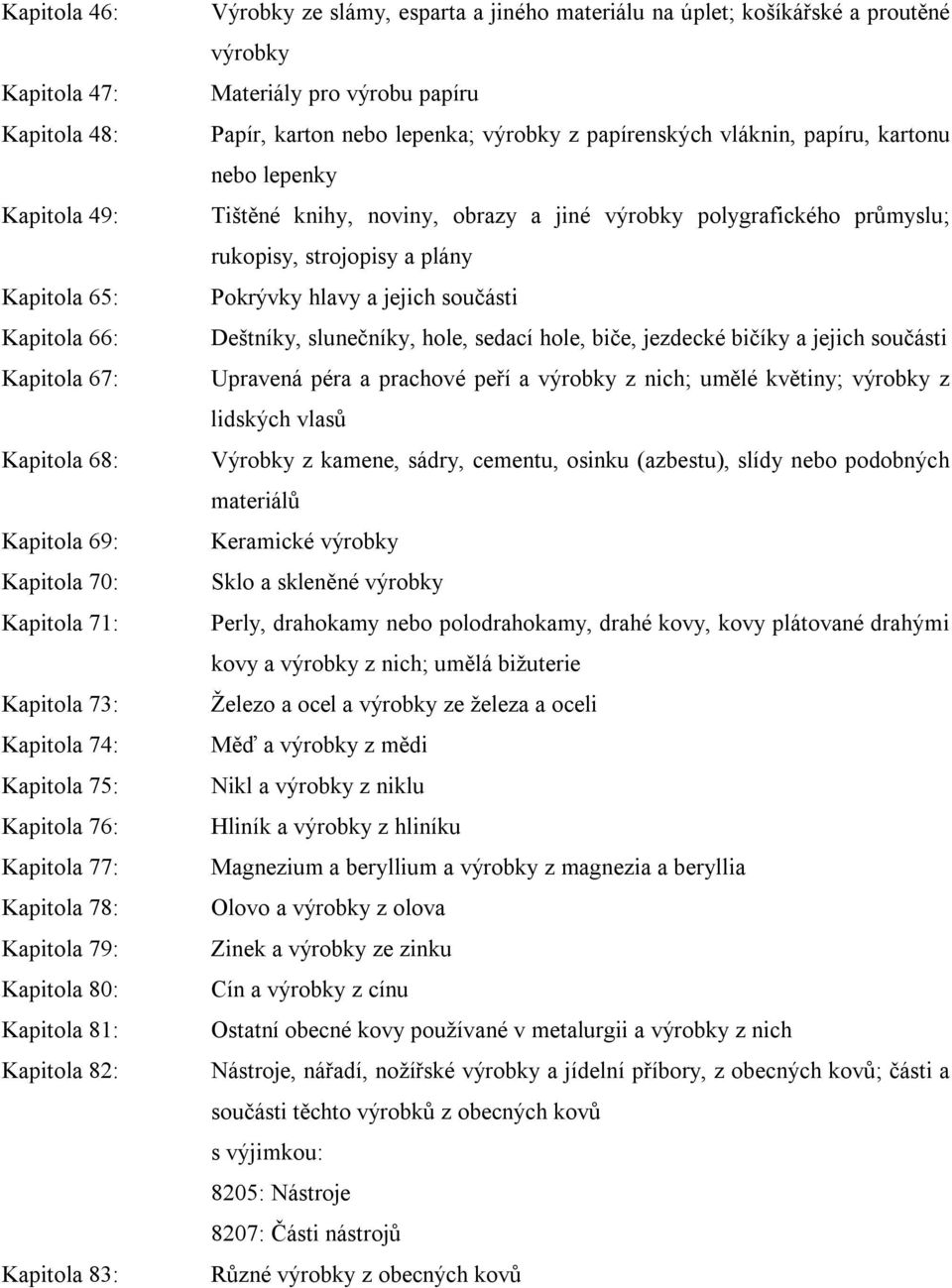 papíru Papír, karton nebo lepenka; výrobky z papírenských vláknin, papíru, kartonu nebo lepenky Tištěné knihy, noviny, obrazy a jiné výrobky polygrafického průmyslu; rukopisy, strojopisy a plány