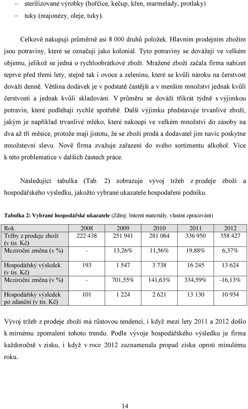 Mraţené zboţí začala firma nabízet teprve před třemi lety, stejně tak i ovoce a zeleninu, které se kvůli nároku na čerstvost dováţí denně.