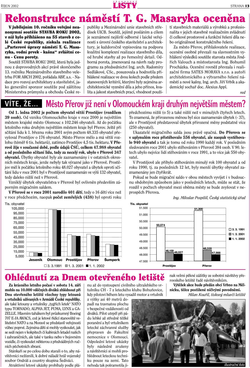 Je tû pfii sãítání lidu k 1. bfieznu roku 2001 sv m poãtem 48.335 obyvatel pfievy oval Prostûjov o 176 obyvatel. Mûsto Pfierov mûlo a má vût í rozlohu (témûfi 6 tis.