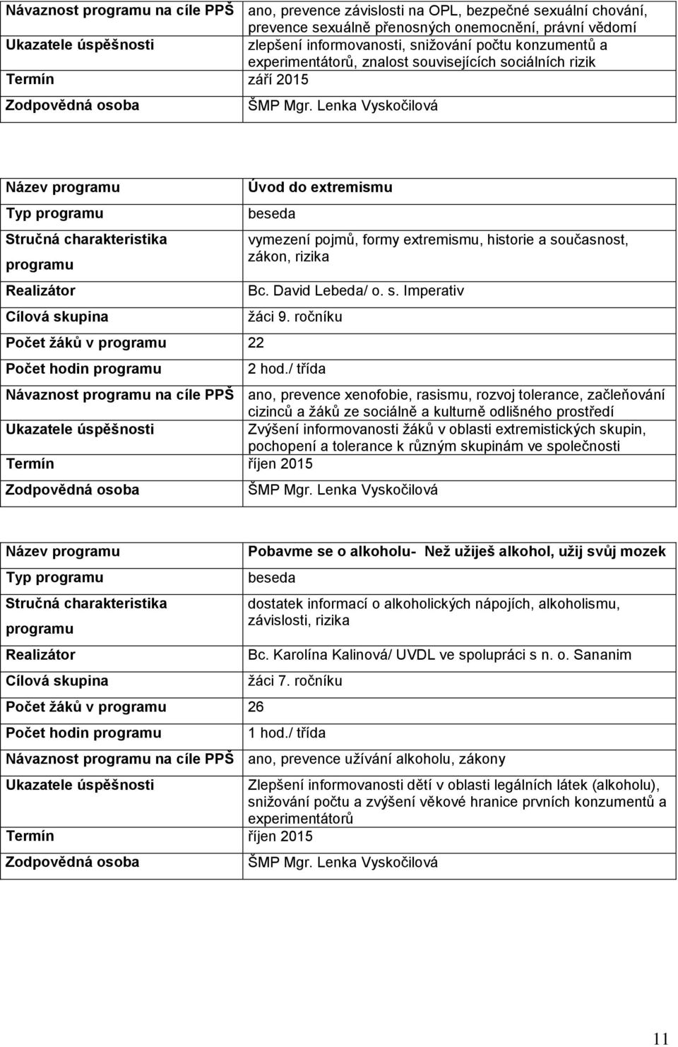 Lenka Vyskočilová Název programu Typ programu programu Realizátor Cílová skupina Počet žáků v programu 22 Počet hodin programu Úvod do extremismu beseda vymezení pojmů, formy extremismu, historie a