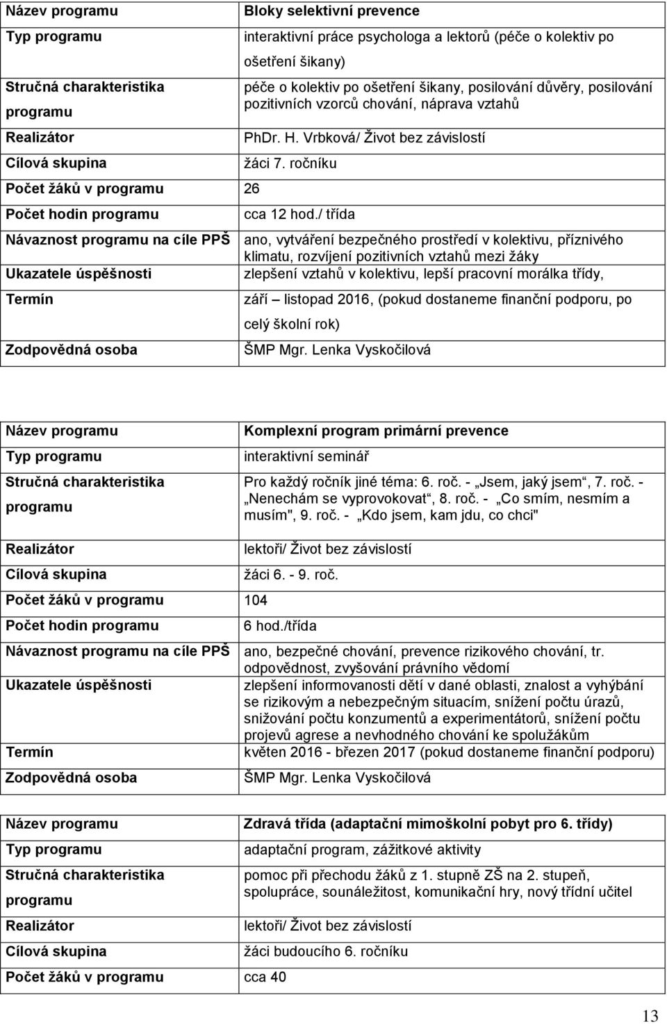 / třída Návaznost programu na cíle PPŠ ano, vytváření bezpečného prostředí v kolektivu, příznivého klimatu, rozvíjení pozitivních vztahů mezi žáky Ukazatele úspěšnosti zlepšení vztahů v kolektivu,