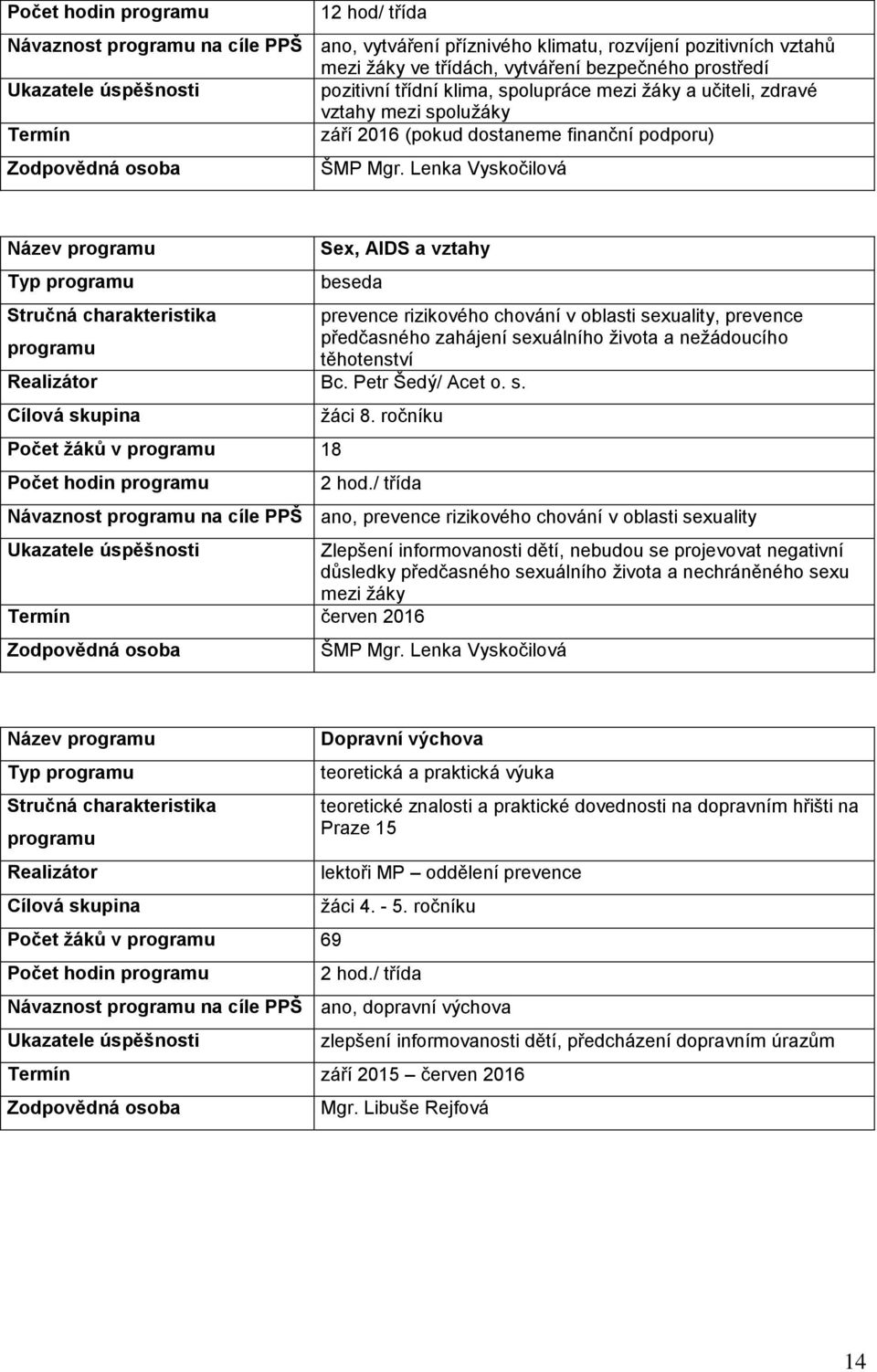 Lenka Vyskočilová Název programu Typ programu Sex, AIDS a vztahy beseda prevence rizikového chování v oblasti sexuality, prevence programu předčasného zahájení sexuálního života a nežádoucího